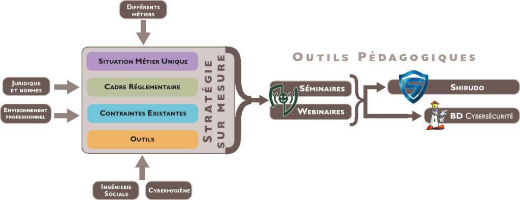 Programme sensibilisation simplifié