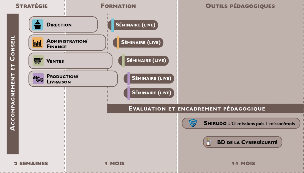 Démarche pédagogique