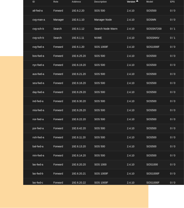 Security Onion - Console