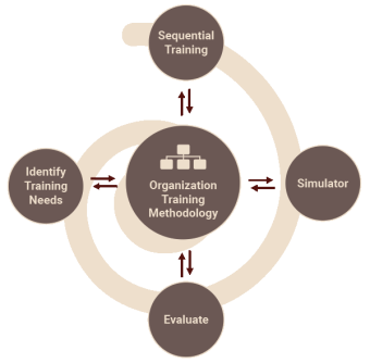 Training Methodology